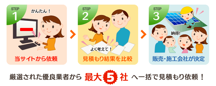 サービスの流れは簡単3ステップ