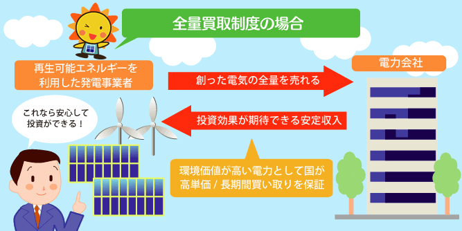 産業用太陽光発電