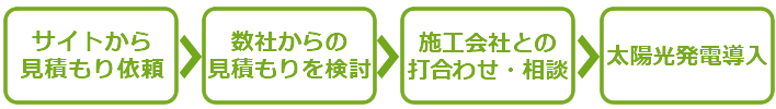 導入までの流れ